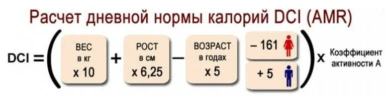 Похудение таблица дневной нормы калорий. Калькулятор дневной нормы калорий. Как рассчитать дневную норму калорий. Формула для подсчета суточной нормы калорий.