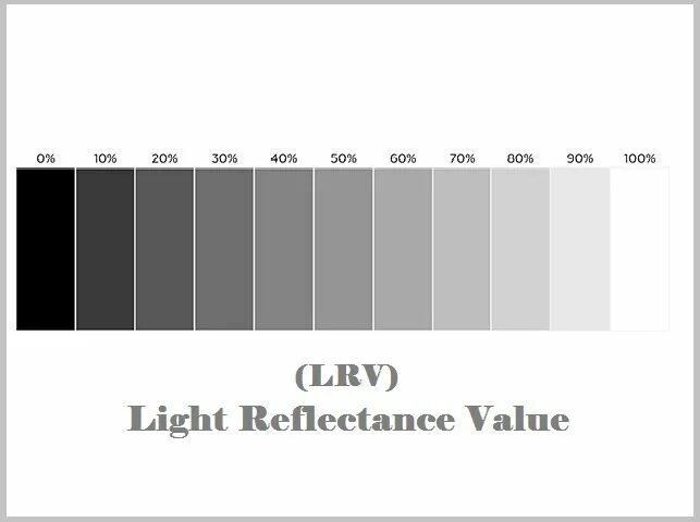 The values reflect. Light reflectance value (lrv). гритон-3 light тиккурила. lrv краски при дневном освещении. lrv краски 50 при темном освещении.