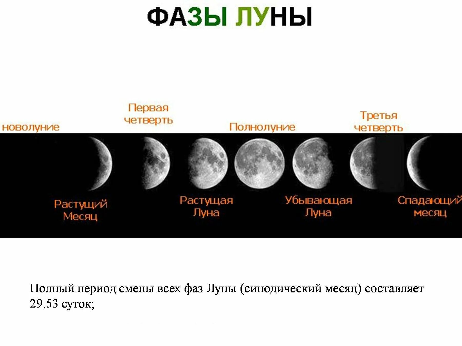 В течение месяца это сколько. Фазы убывающей Луны схема. Фаза убывающей Луны рисунок. Фазы растущей и убывающей Луны. Растущая Луна первая фаза.
