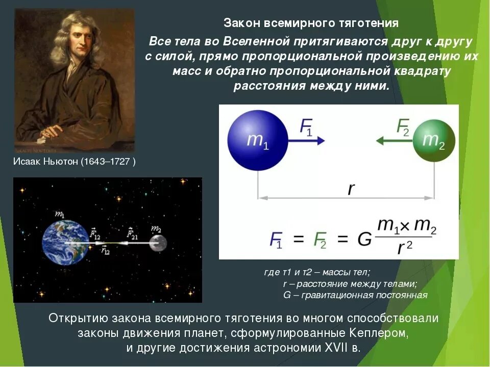 Скорость силы притяжения. Открытия Ньютона тяготения. Закон Всемирного тяготения Ньютона формулировка. Закон Всемирного тяготения формула с расшифровкой.