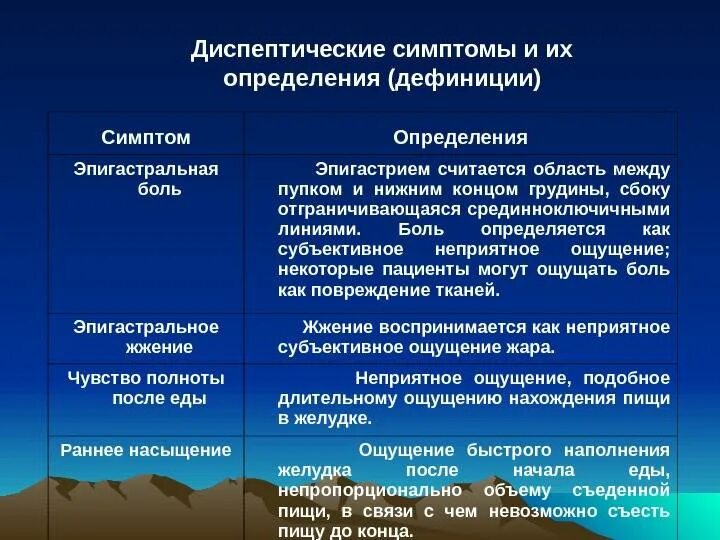 Диспептические явления что это такое у взрослых. Синдромы болевой диспептический. Перечислите клинические признаки расстройства пищеварения. Синдромы при заболеваниях печени и желчевыводящих путей. Диспептический синдром симптомы.