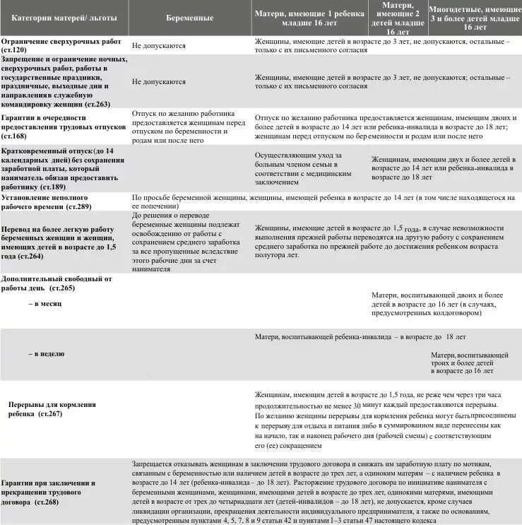 Гарантии и льготы для беременных. Льготы для женщин в трудовом законодательстве.