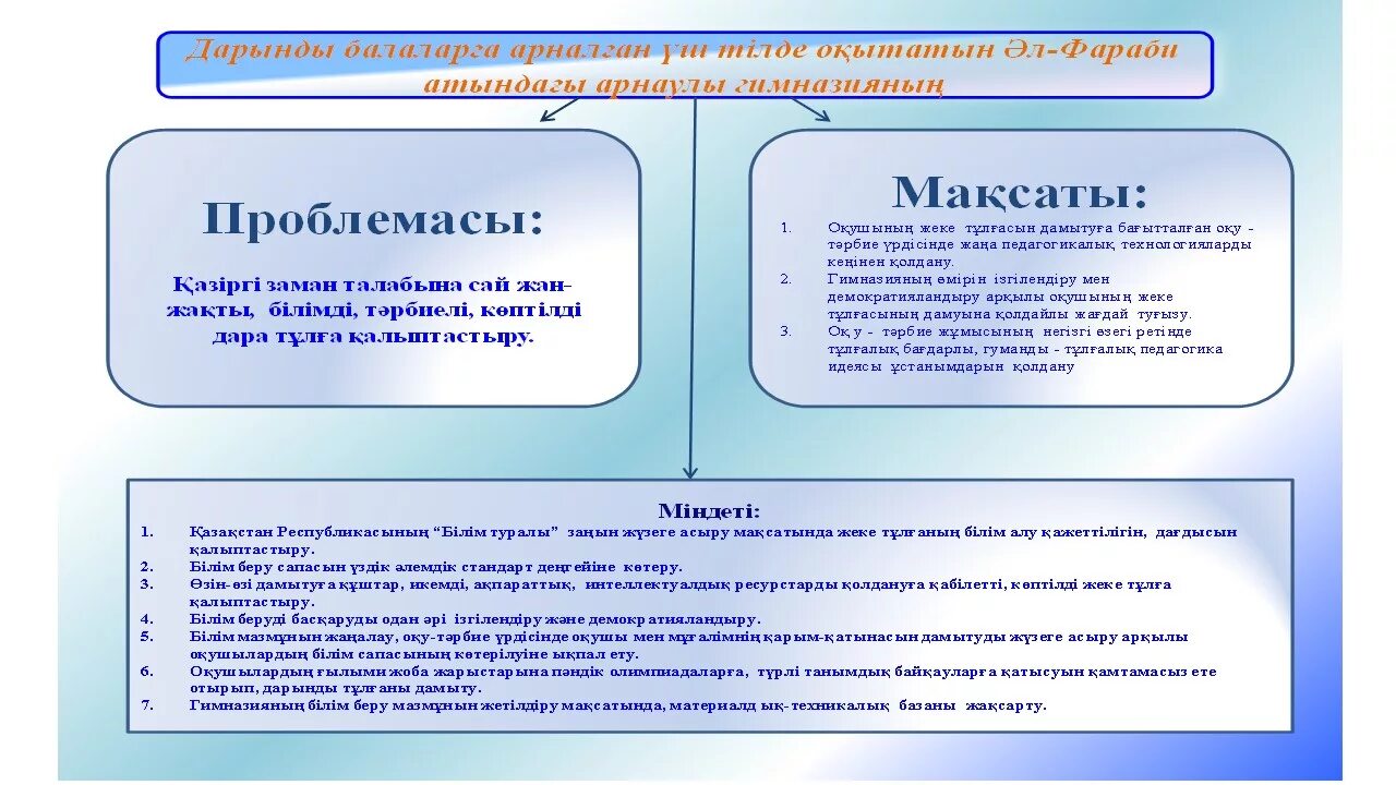 Білім берудің мемлекеттік жалпыға міндетті. Білім беру стандарты дегеніміз не. Дуальді білім беру Германияда.