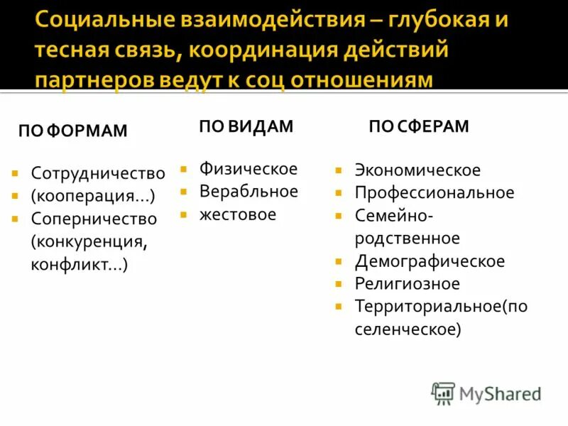 Отличия социальной группы. Социальное действие взаимодействие и отношения. Социальные связи и взаимодействия. Социальные взаимодействия и социальные отношения. Что такое социальная связь и социальное взаимодействие.