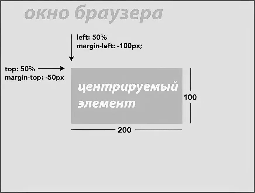 Js ширина элемента