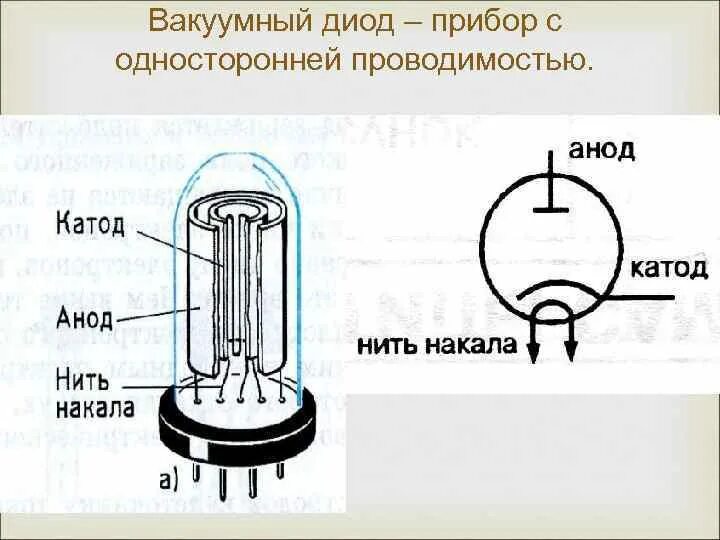 Работа электронной лампы