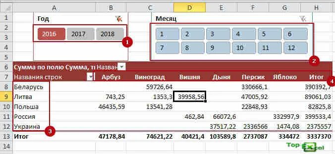 Срез в эксель. Срез в сводной таблице. Как вставить срез в excel. Срез в сводной таблице в экселе.