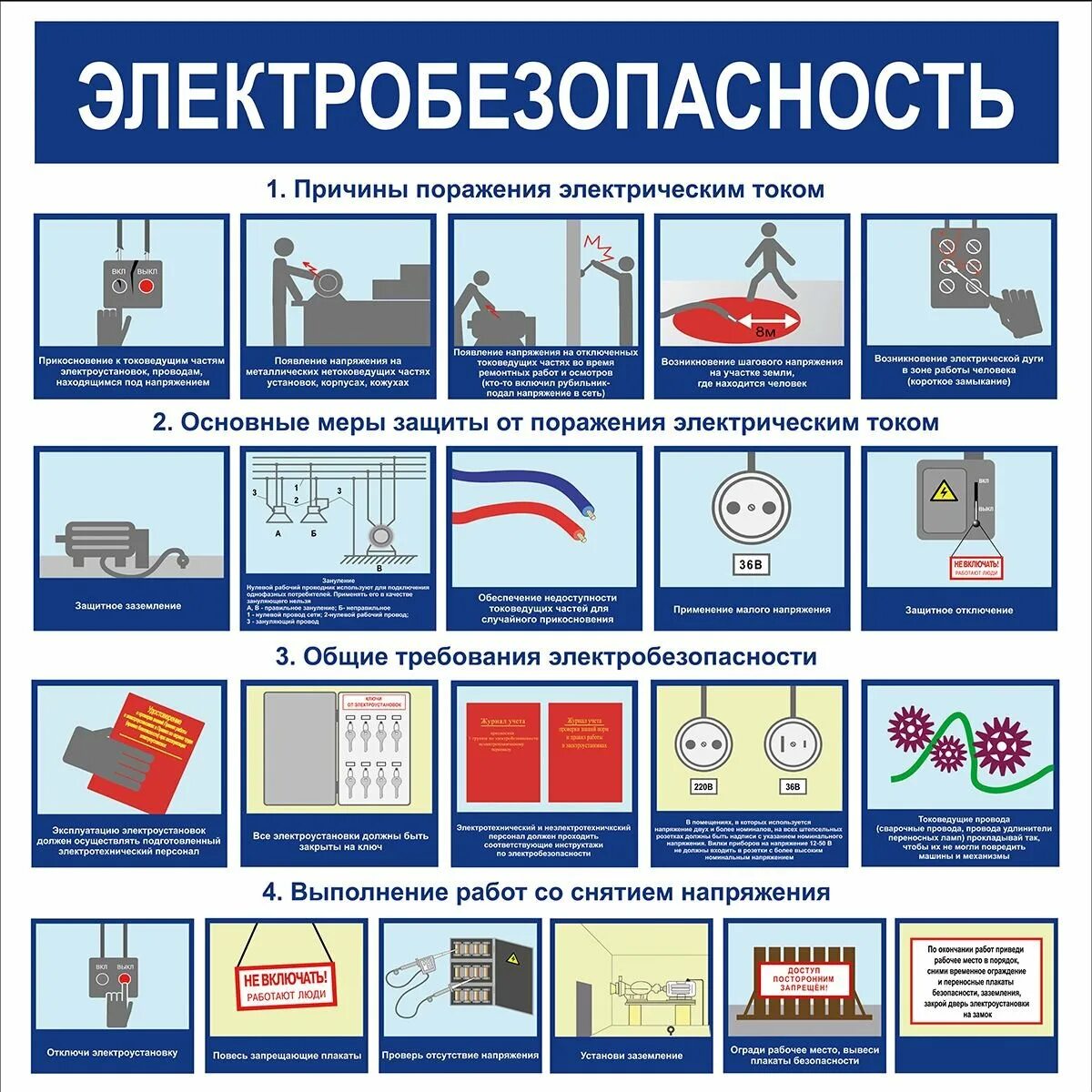 Плакаты электрический ток. Плакат по электробезопасности. Электробезопасность в быту. Техника безопасности с электричеством. Плакаты электрический ток.
