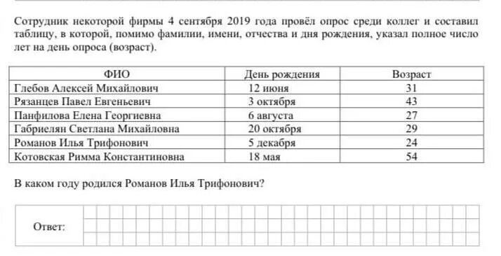 Сотрудник некоторой фирмы 4 сентября 2019