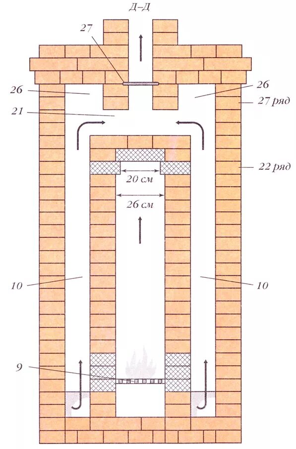 Малая отопительно варочная печь порядовка. Как сделать печку комнаты. Кирпичная печь 1х1м. Печь на 2 комнаты. Печь из кирпича для дачи.