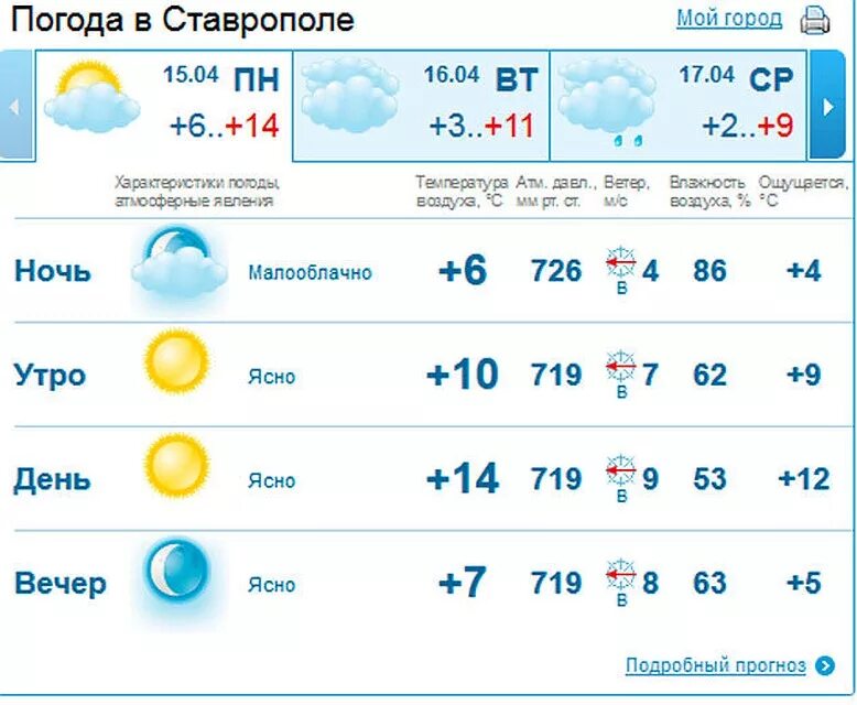 Погода ставропольская на 10. Погода в Ставрополе. Гисметео Ставрополь. Погода в Ставрополе на сегодня. Какая погода в Ставрополе.