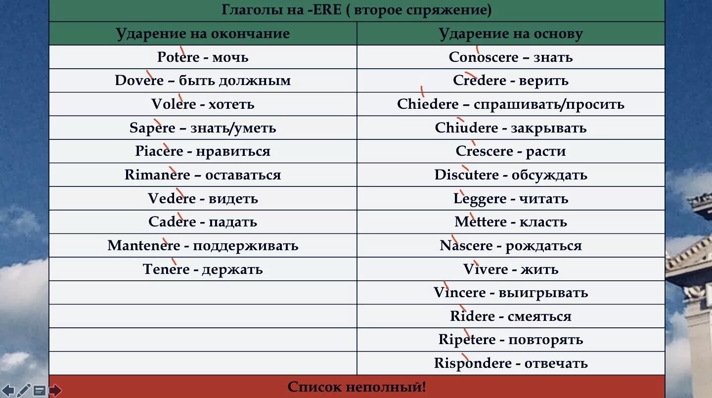 Окончание отчества