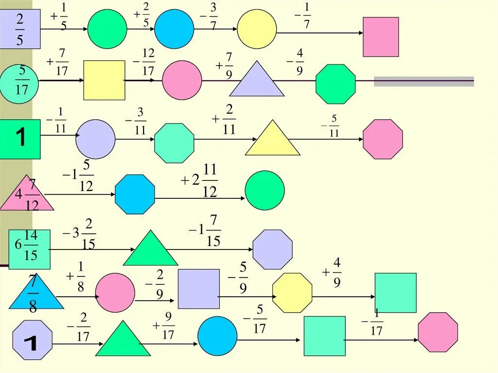 Игры пример 6. Математические Цепочки с дробями. Математические Цепочки 5 класс дроби. Цепочки примеров. Математические Цепочки с обыкновенными дробями.