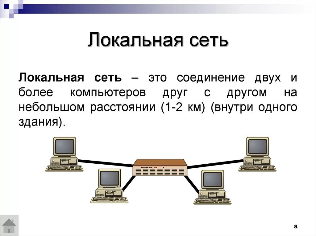 Локальная вычислительная сеть (ЛВС). Локальная сеть это в информатике кратко. Локальные компьютерные сети это определение. Локальная сеть local area Network lan. В данной сети максимальное
