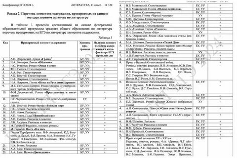 Егэ по информатике 2025 фипи