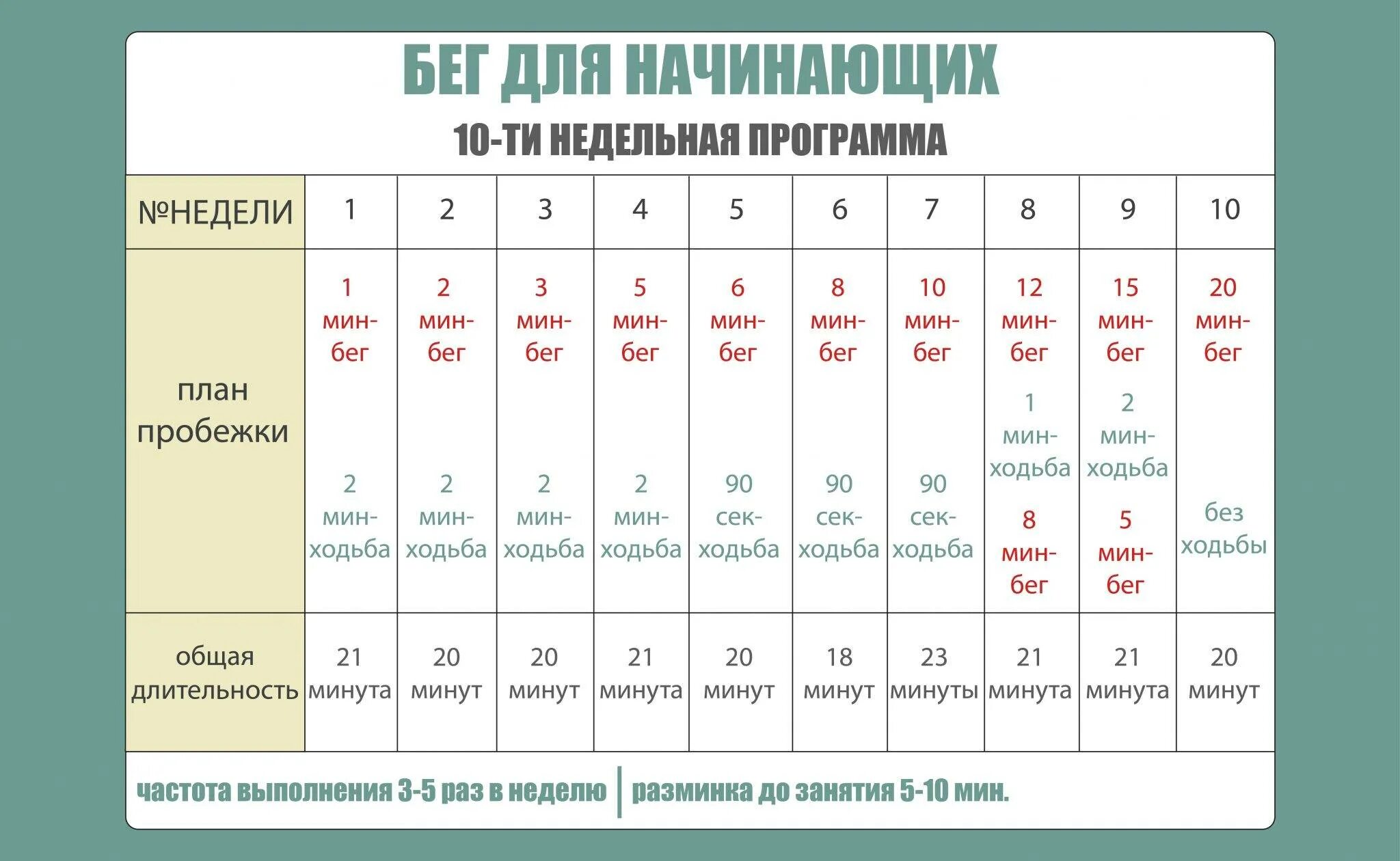 Начинающих начинающих что есть. План тренировок по бегу для начинающих. Тренировочный план по бегу для начинающих. План тренировок бег. План тренировок бега для начинающих