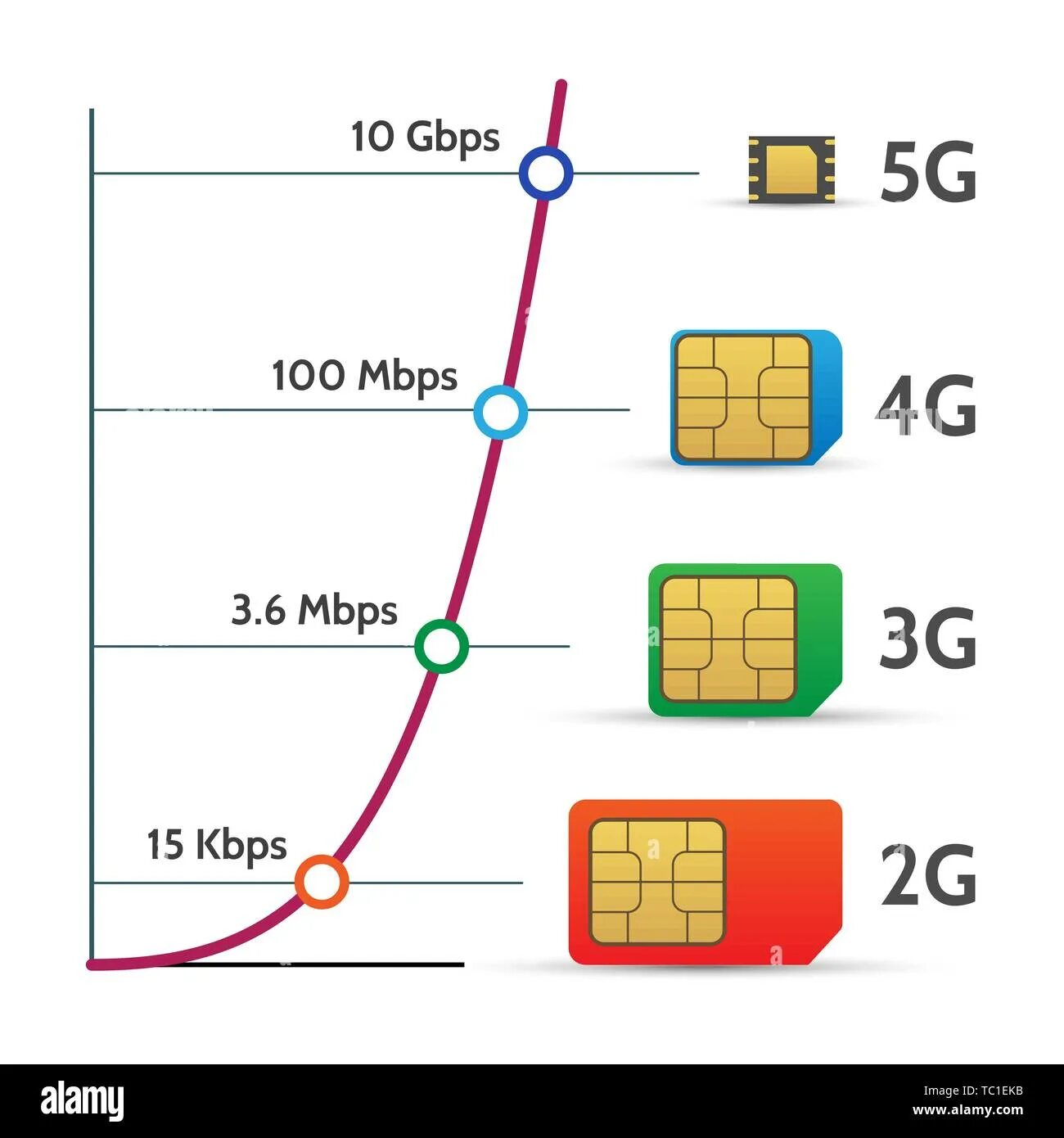 Сим 5 g. SIM карта 5g. Сим карта с 5g сетью. Симка для интернета 5g. Сим карта МТС 5g.