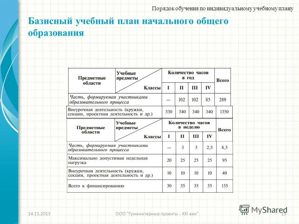 Рабочие программы 2 класса индивидуального обучения. План учебы. План учебы. Рабочие программы 2 класса индивидуального обучения. 2.