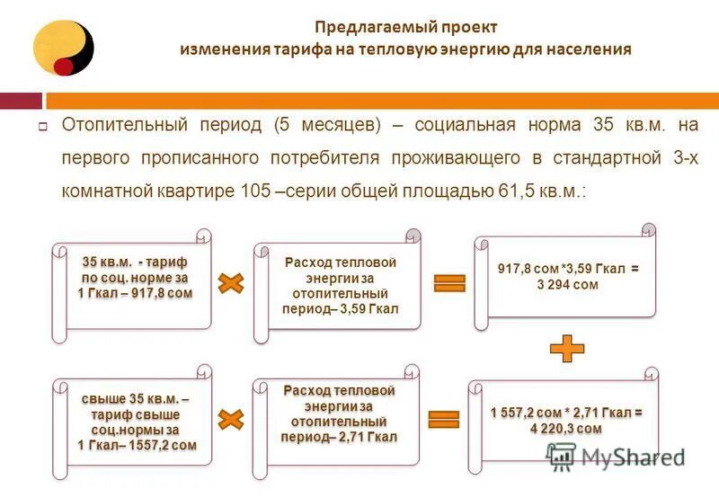 Тарифы сотовых операторов. Предлагаемые тарифы. Предлагаемые тарифы. Предлагаемые тарифы. Подробные условия акции.