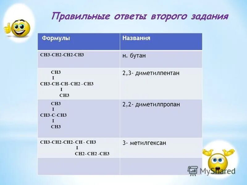 Составить формулы 2 2 диметилпропан. Структурная формула 2,2-диметилпропана. Составить формулы 2 2 диметилпропан. Составить формулы 2 2 диметилпропан. Изомеризация 2 метилбутана.
