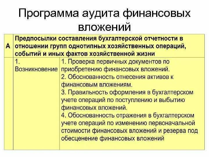 В программу аудита входит. Программа аудита. аудит финансовых вложений. программа аудита финансовых вложений пример. аудиторская проверка финансовых вложений.
