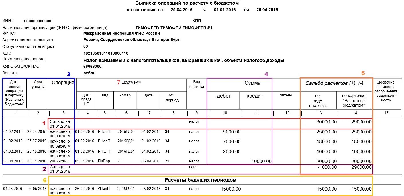 Выписка операций по расчетам с бюджетом. Выписка операций по расчетам с бюджетом образец. Выписка о состоянии расчетов с бюджетом. Выписки расчетов с бюджетом ИФНС.