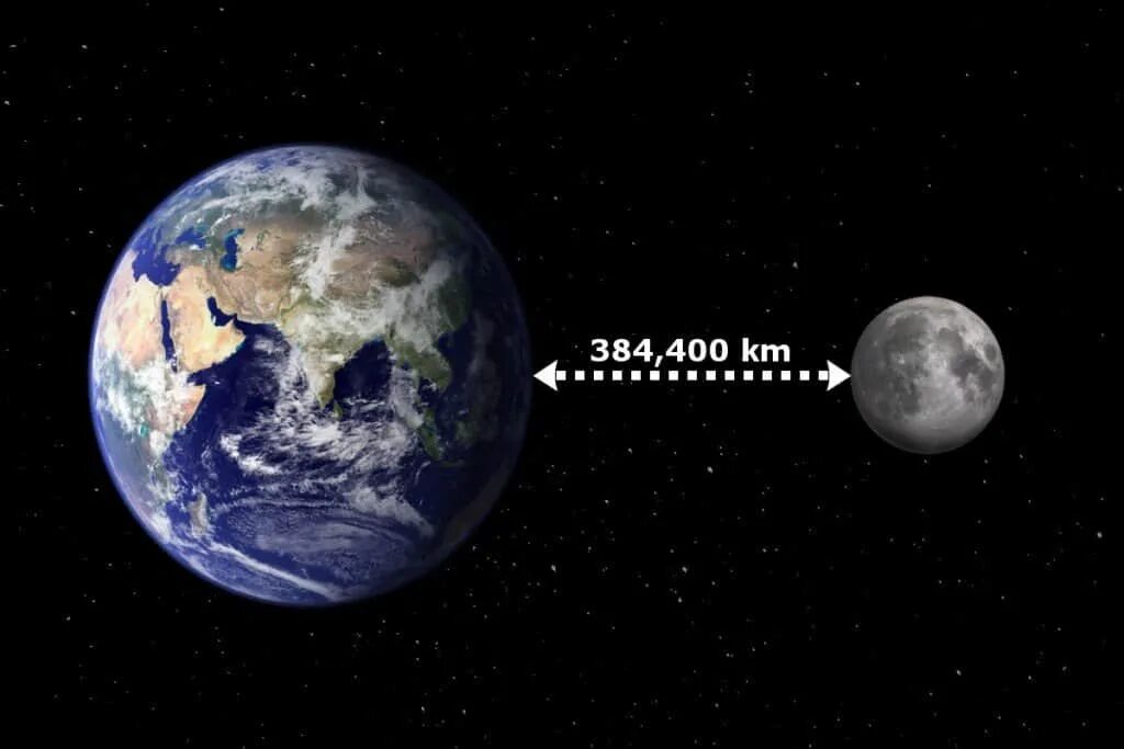 Луна и земля. Планета земля до Луны. Луна и земля наглядно. Земля и Луна в масштабе. Расстояние до луны до 10