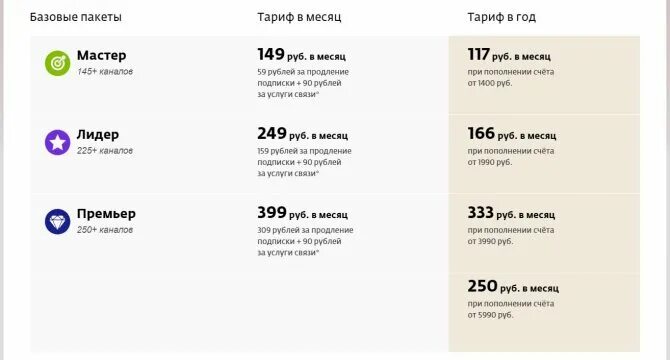 Телекарта каналы пакета стандарт 2020. Тариф Телекарта спутниковое Телевидение на год. Телекарта тариф мастер каналы. Тарифы на Телевидение Телекарта. Телекарта пакеты каналы цена