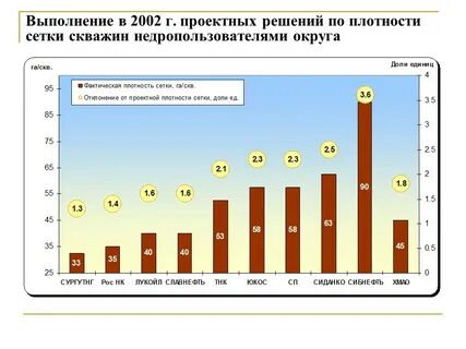 Плотность сетки
