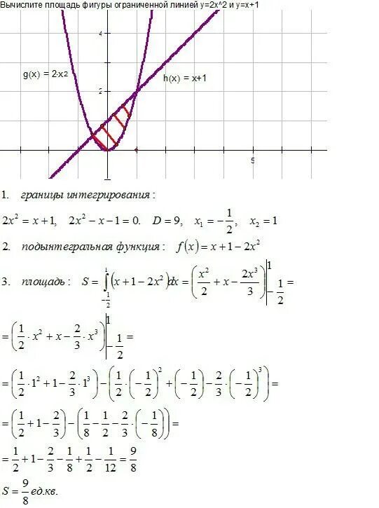 Вычислить площадь функции ограниченной линиями. Вычислить площадь фигуры ограниченной линиями y=x^2+1. вычислить площадь фигуры ограниченной линиями y=x^2 x=1 x=2. площадь фигуры ограниченной линиями y=(x+2)^2 y=0 x=0. площадь фигуры ограниченной линиями y=x^2+x+1 у=x+2.