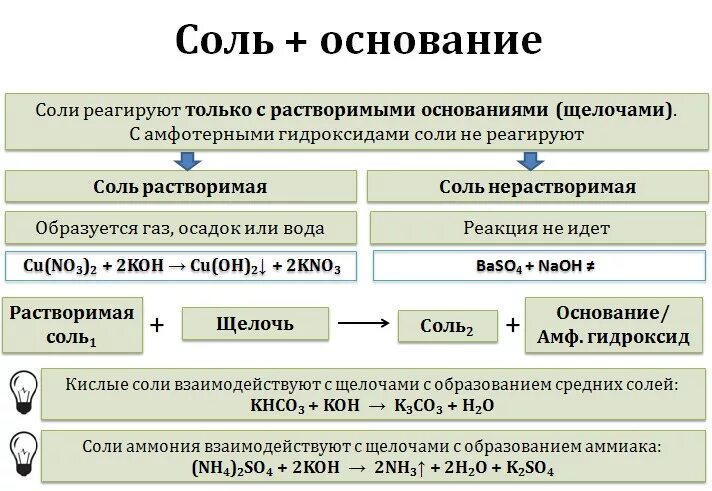 С чем взаимодействуют нерастворимые соли. С кем реагируют растворимые соли. Химические свойства нерастворимых солей. Нерастворимые соли реагируют с. Соли взаимодействуют с нерастворимыми основаниями