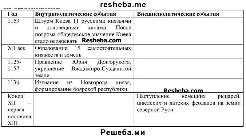 События 9 12 века. Основные события истории древней Руси в 9-начале 13 века таблица. Основные события истории древней Руси таблица. Основные события древней Руси таблица. Основные события истории древней Руси в 9-начале 13 ВВ.