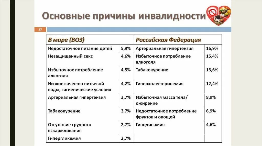 Основные причины инвалидности. Причины инвалидности детей. Причины инвалидности в России. Структура причин детской инвалидности. Установление причины инвалидности