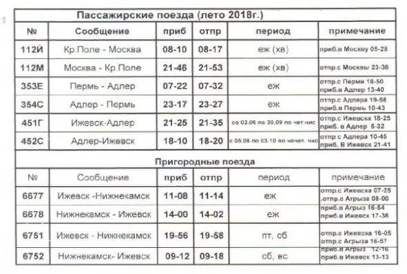 Расписание поездов ижевск нижнекамск