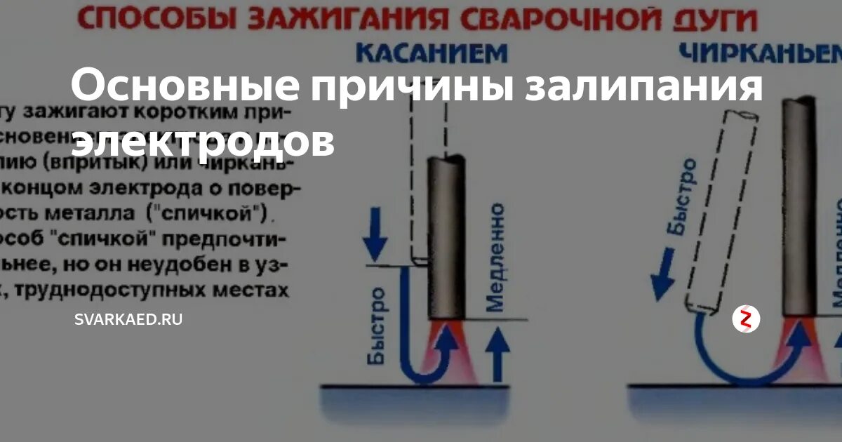 Сколько держит сварка. Электрод прилипает к металлу при сварке. Сварка нержавейки электродом инвертором. Электроды для сварки инвертором. Сварной шов движение электрода.