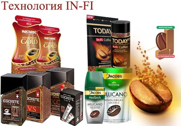 Какое растворимое кофе лучше пить. Ассортимент кофе и кофейных напитков. кофе ассортимент названия. кофе названия марок. широкий ассортимент кофе и чая.