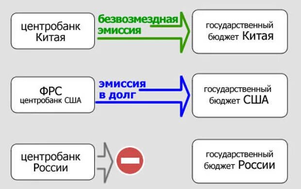 Центробанк рф кому. ФРС США И Центробанк России. ЦБ России кому принадлежит. Кому принадлежит Центробанк России. Центробанк РФ подчиняется ФРС США.