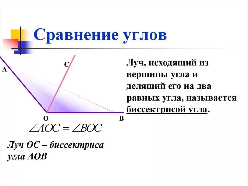 1 сравнение углов. Сравнение углов измерение углов. Как сравнить углы. Изображение и обозначение лучей углов. Угол для презентации.