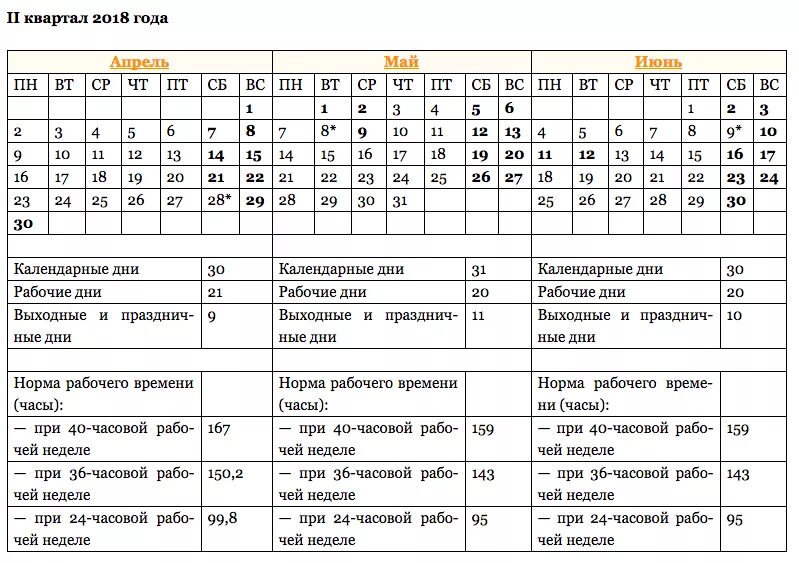 Календарь 2021 с нормами часов при 40 часовой рабочей неделе. Табель норма рабочего времени 2021. Норма 36 часовой рабочей неделе 2021. Рабочих часов в 2022 году при 40 часовой рабочей неделе. Выходные для 6 дневной недели