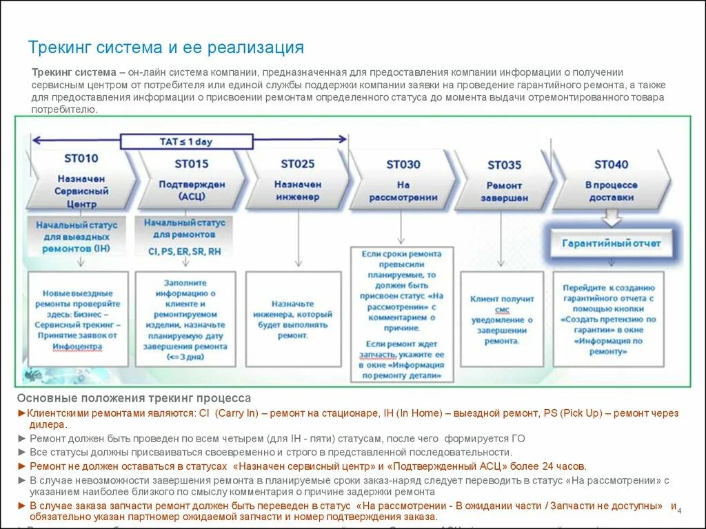 Tracking системы. Трекинг система. Схема трекинговых систем. Трекинг развития проекта. Багтрекинг системы.