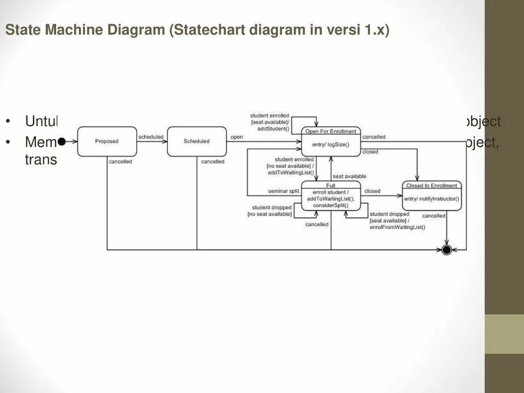 State machine diagram uml пример. Диаграмма uml стейт машин. State machine diagram uml. State machine diagram uml. State machine diagram примеры.