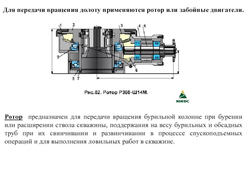 Роторы применяют