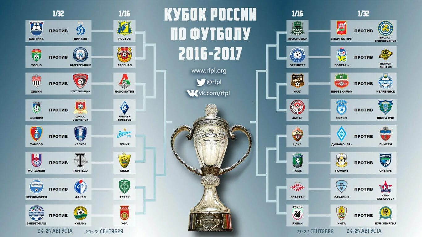 Сколько кубков в футболе. Кубок России. Кубок России по футболу. Кубок чемпиона России по футболу. Куьок Росси по футболк.