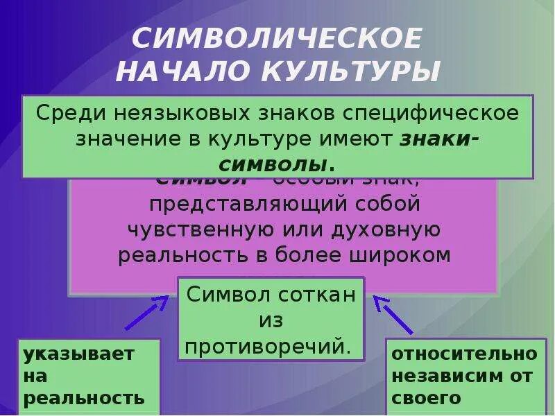 Символическая культура природы