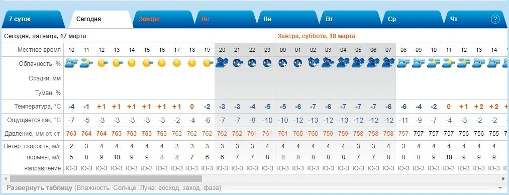 Резаны муромцево омской. Картинки муромцево омская область. Прогноз погоды муромцево омская область на месяц. Прогноз погоды муромцево омская область на месяц. Ласточкино озеро пенза.