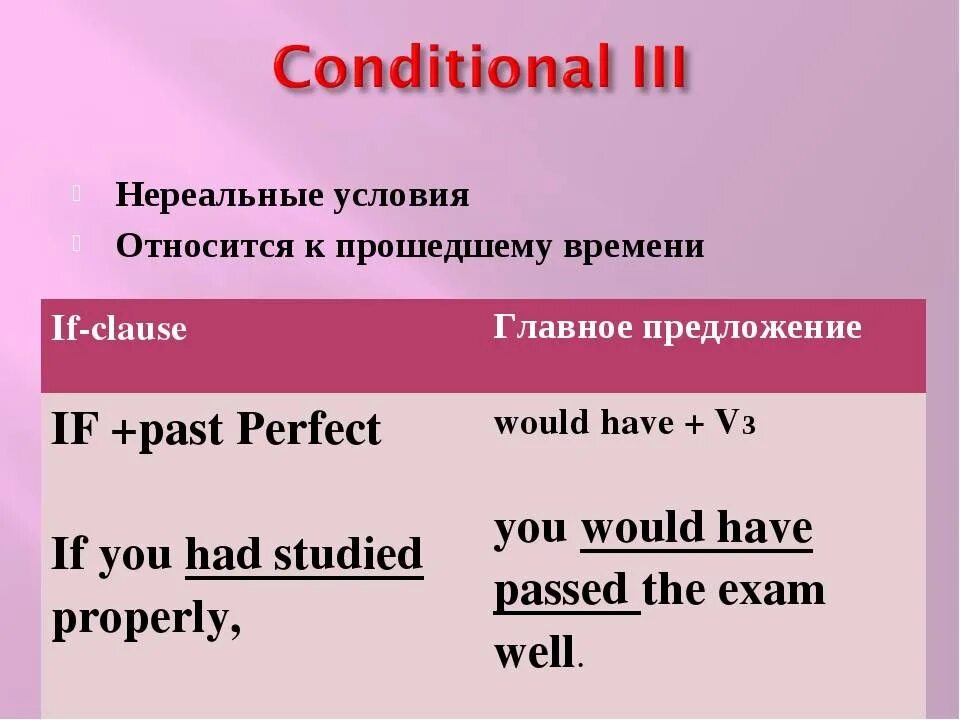 3 Тип условных предложений в английском языке. Условные предложения в английском 0-3 Тип. Придаточные условные 3 типа в английском. Условные предложения английский 3 условие. Easy предложение