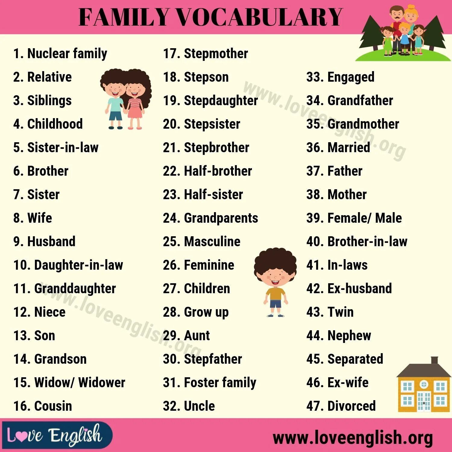 Слова на английском мужчина. Family Vocabulary английский. Family Words с переводом. Family слова на английском. Word Family в английском.