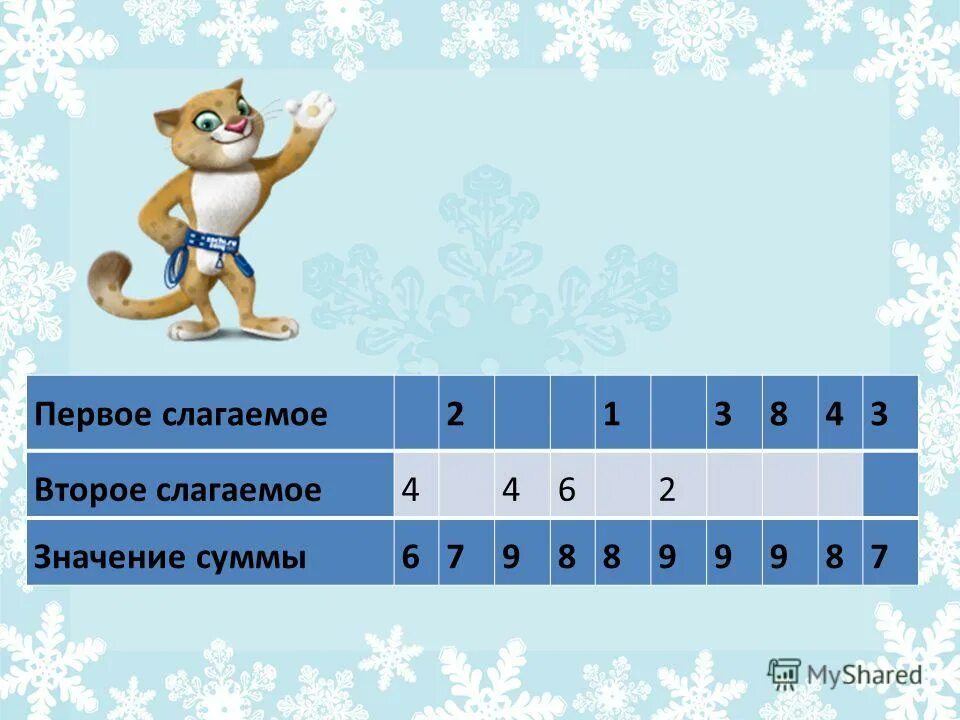 2 слагаемое 2 слагаемое. Уменьшаемое 76 вычитаемое частное чисел 18 и 3. Первое слагаемое выражение значение выражения. Заполни таблицу слагаемое слагаемое сумма 1 класс. Значение выражения первое слагаемое.