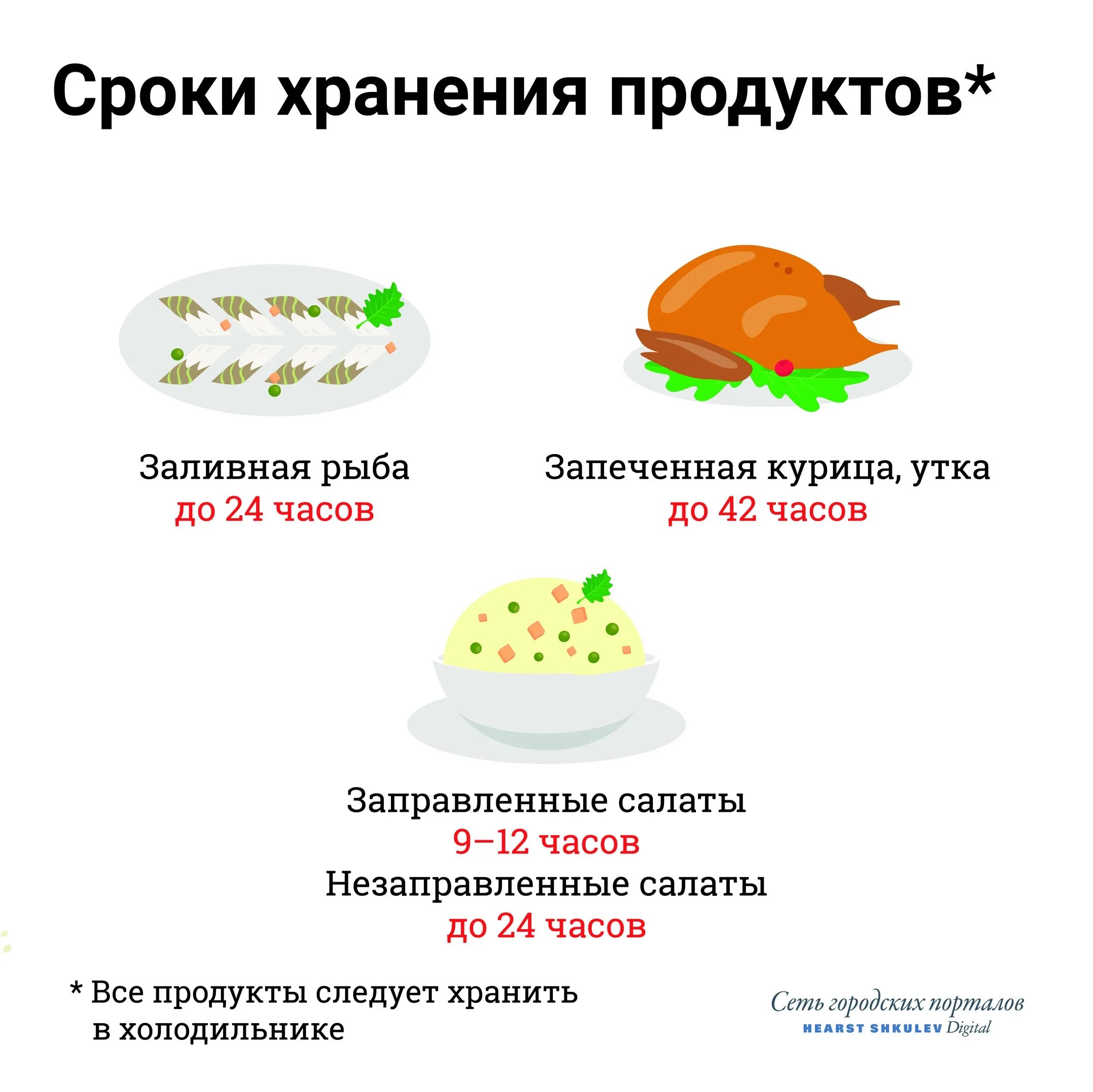 Сколько хранится салат с майонезом в холодильнике. Сколько хранятся салаты. Срок хранения заправленных салатов. Срок хранения салатов в холодильнике. Сколько хранится не заправленный салат.