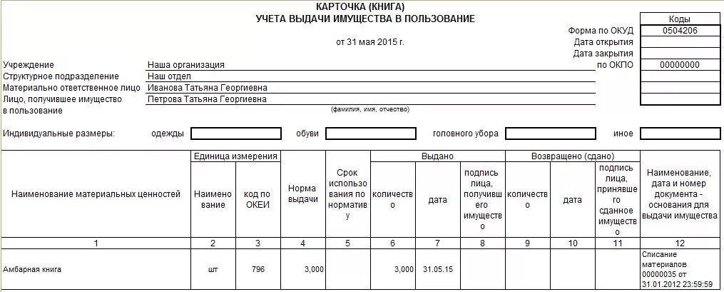 Учет материальных средств организации. Карточка учета форма 0504206. 0504206 Карточка книга учета выдачи имущества в пользование. Карточка учета выдачи имущества в пользование ДОУ. Карточка выдачи материальных ценностей работнику.